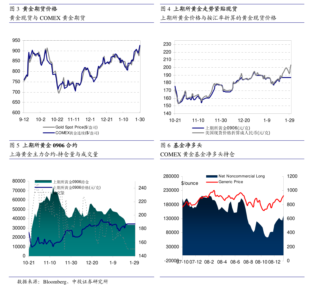 投资者疯抢非美资产 欧洲垃圾债销售创历史新高
