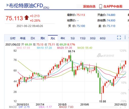 投资者疯抢非美资产 欧洲垃圾债销售创历史新高