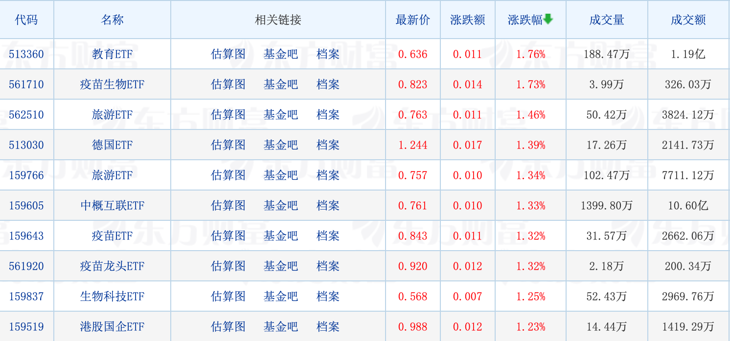 首批科创债ETF正式获批