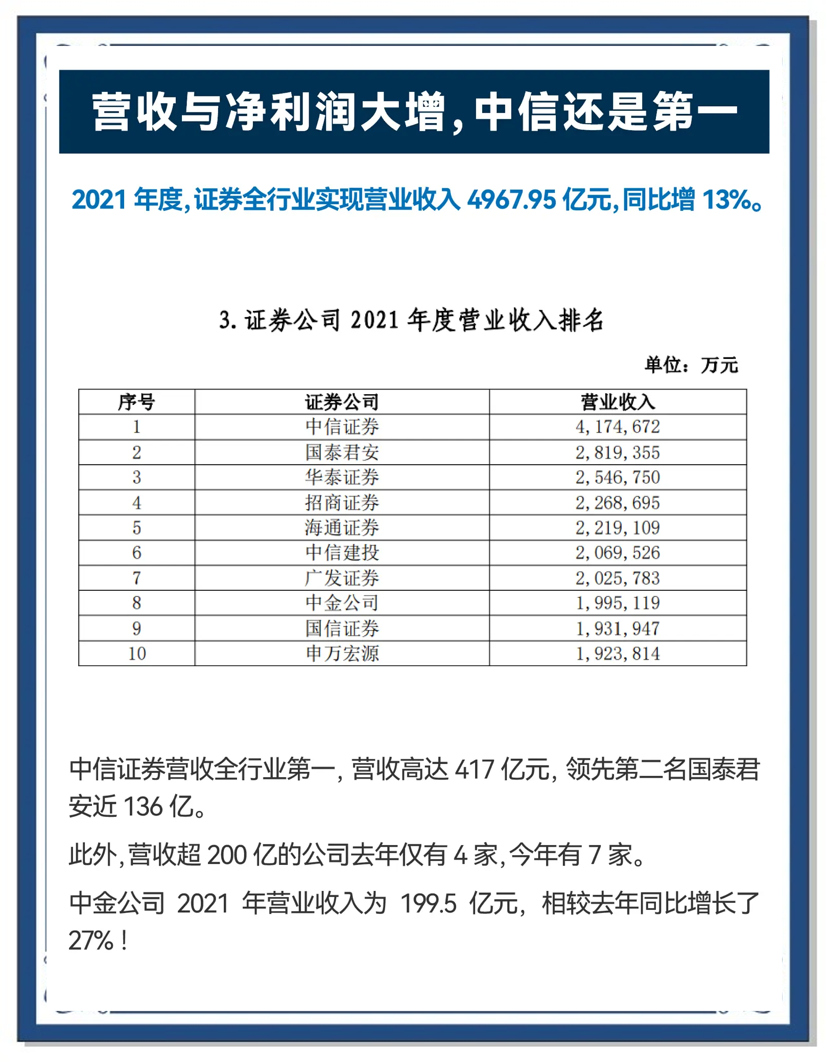 上半年券商债券承销“成绩单”揭晓：头部券商包揽多项榜首