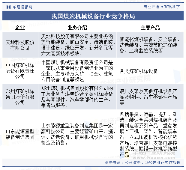 未盈利企业加速赶考IPO,一级市场投资格局或将生变