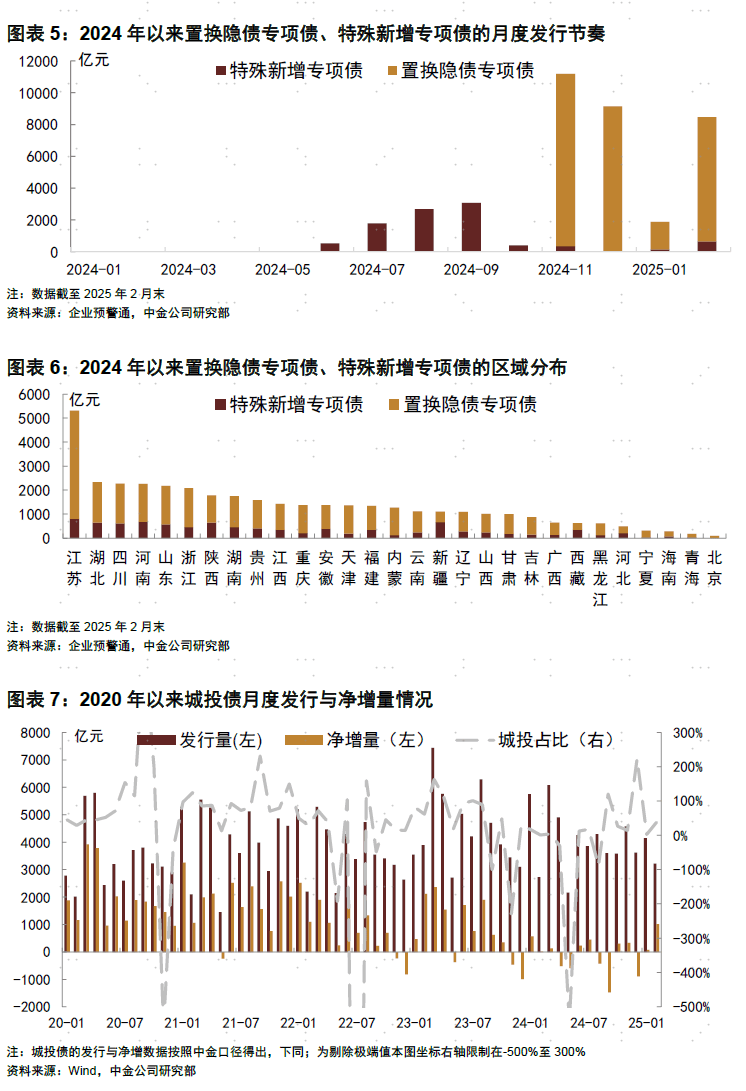 下半年新增专项债 发行节奏料加快