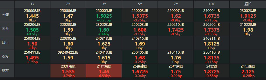 5000亿政策工具加码倒计时 超长债换券行情或抢跑 | 债圈大家说07.02