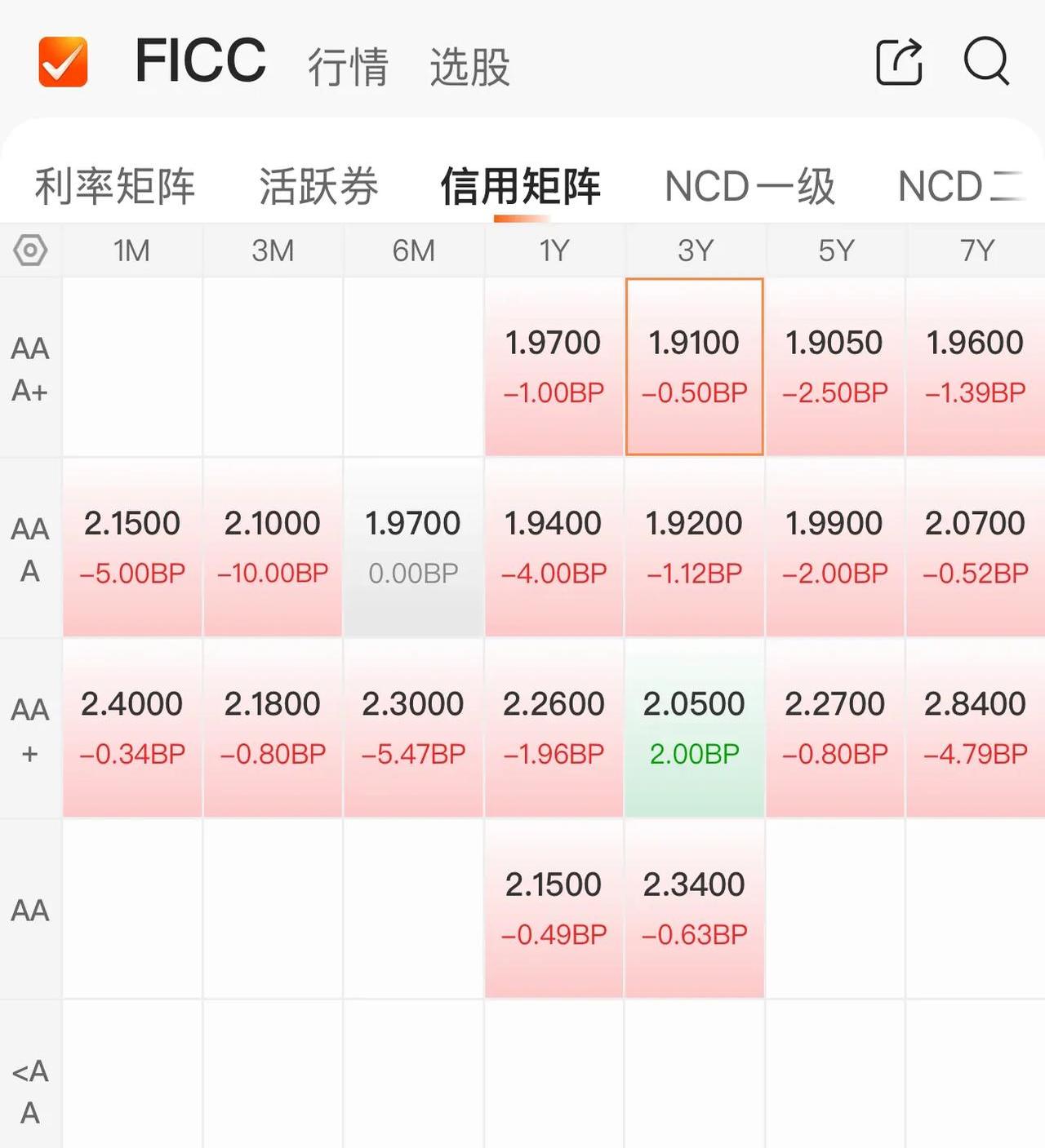下半年新增专项债 发行节奏料加快