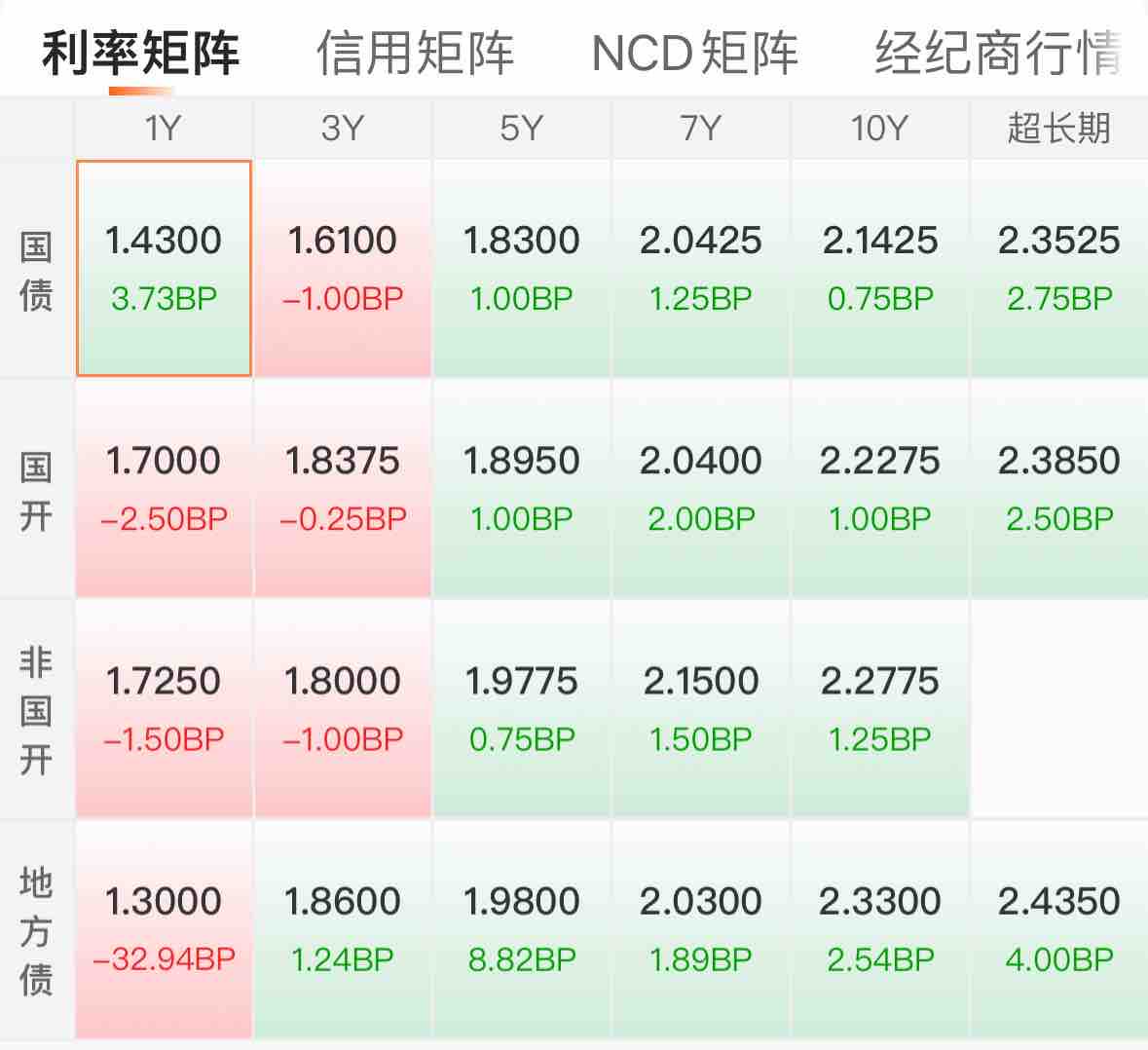 债市公告精选（7月3日）|南通三建因信披违规被上交所通报批评；旭辉集团被列为失信被执行人，执行标的5.035亿