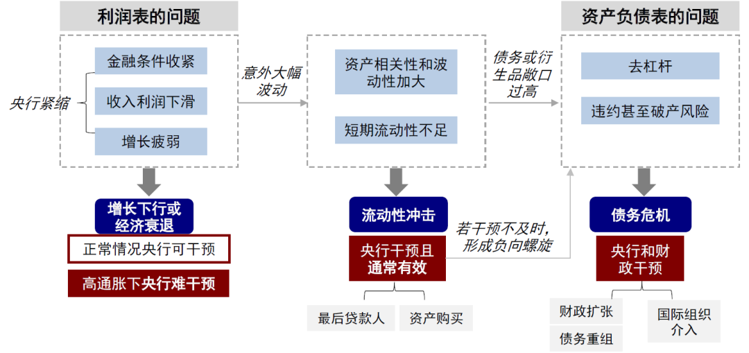 国债 中性偏多思路对待
