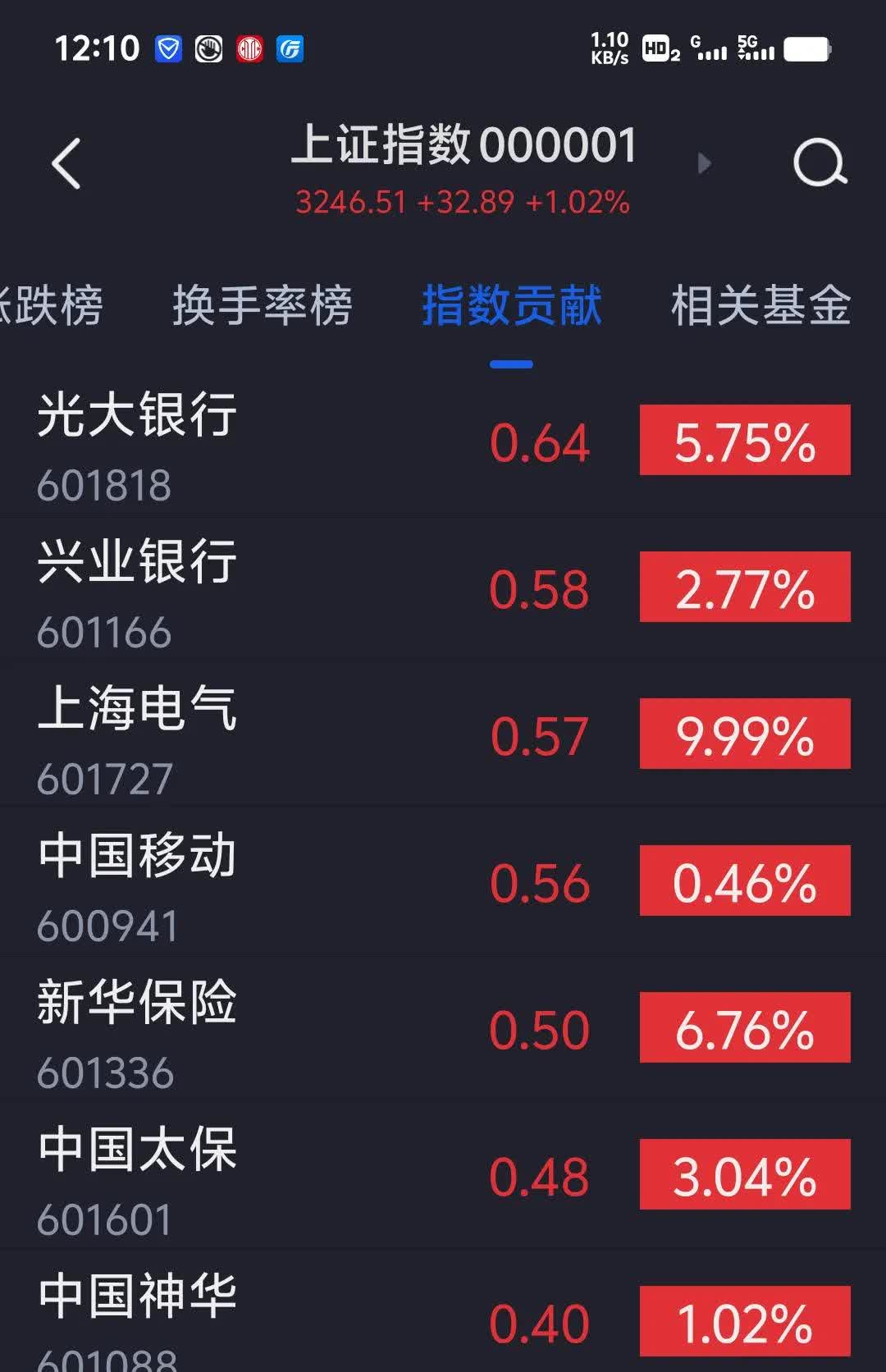 银行发行科创债热情高涨