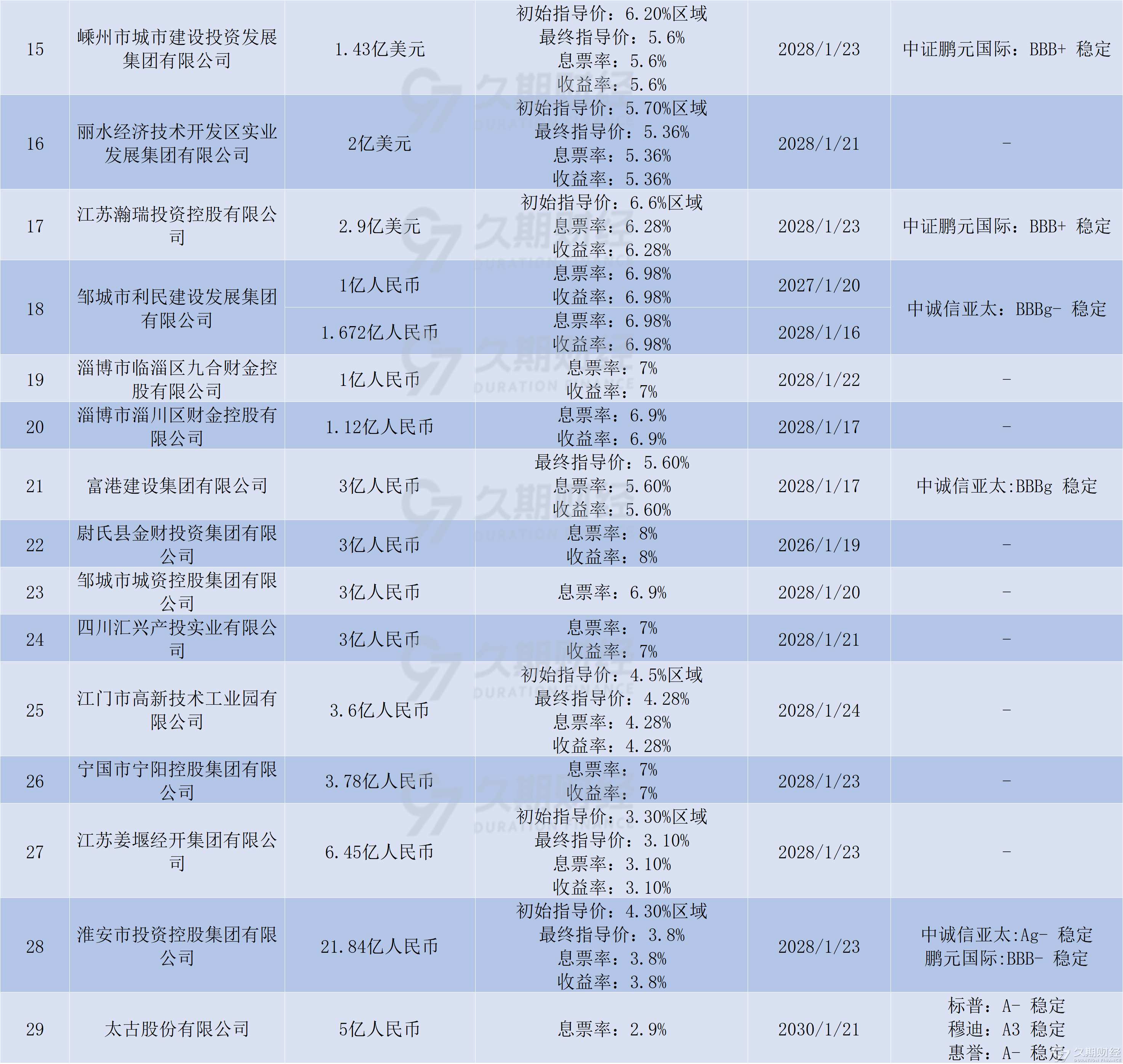 【财经分析】债券通八周年:超三十倍日均成交“搭配”工具升级 为多层次债券市场注入活力