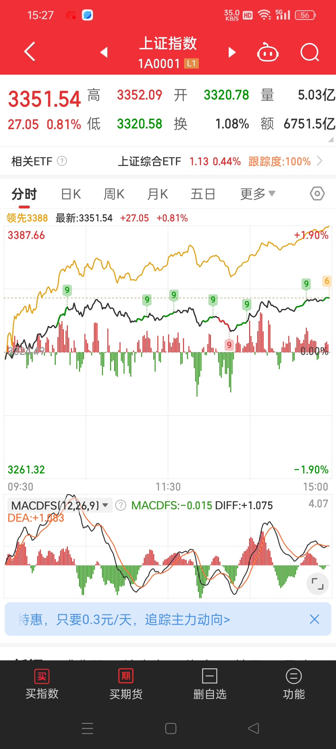 国债期货收盘多数上涨