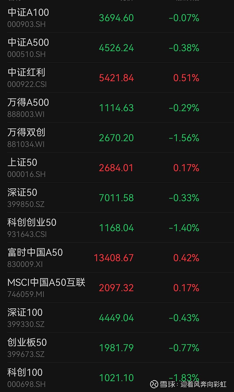 中证转债指数收涨0.56%，405只可转债收涨
