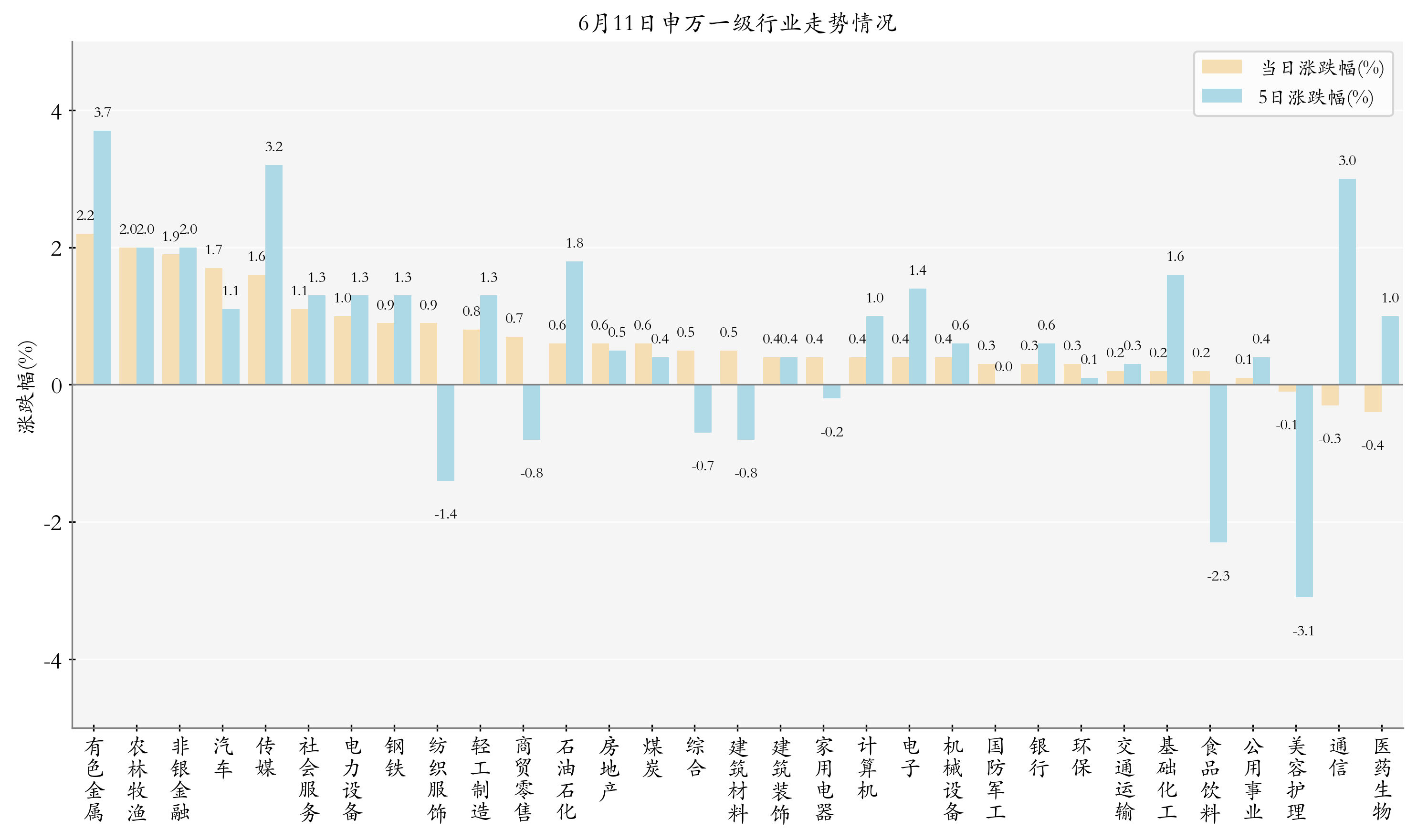债券型ETF新动向不断!首批科创债ETF快速“通关” 存量规模已破3800亿