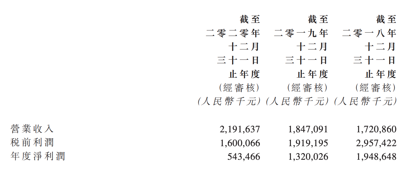 黑石:私募债权领域的潜在市场规模超过30万亿美元