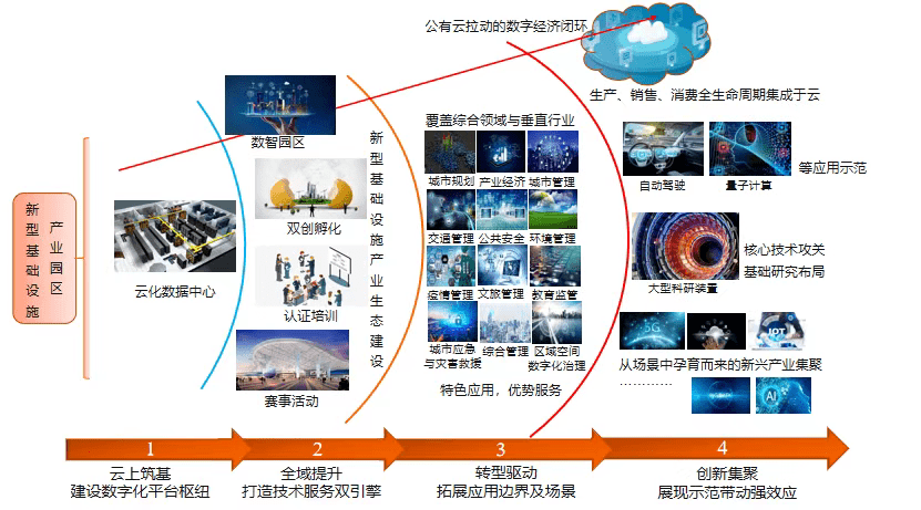 阿里拟发行120亿港元可交换债券 支持云基础设施及国际商业发展
