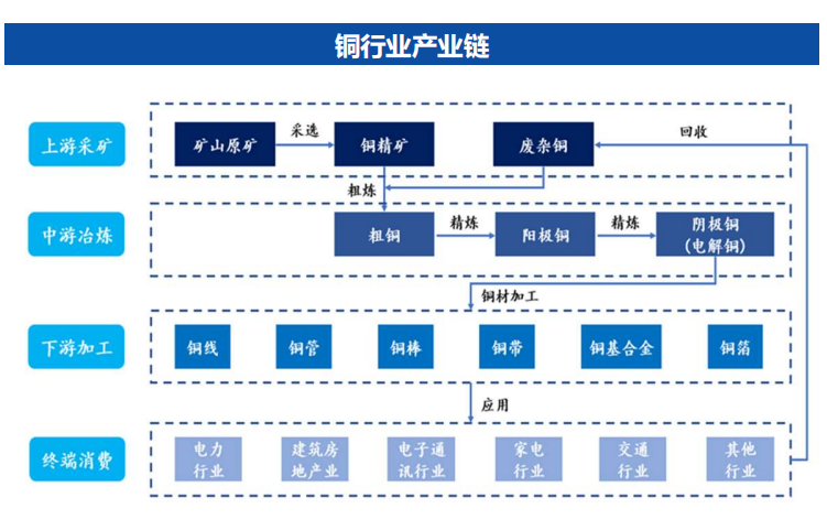 股票、债券、黄金怎么配？2025年下半年投资策略全解析