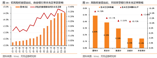 上半年商业银行“二永债”合计发行规模超8100亿元