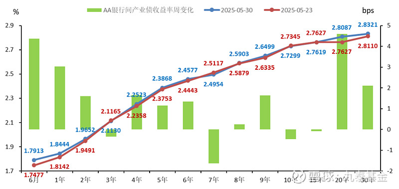 上周外国央行持有美国国债增加243.42亿美元