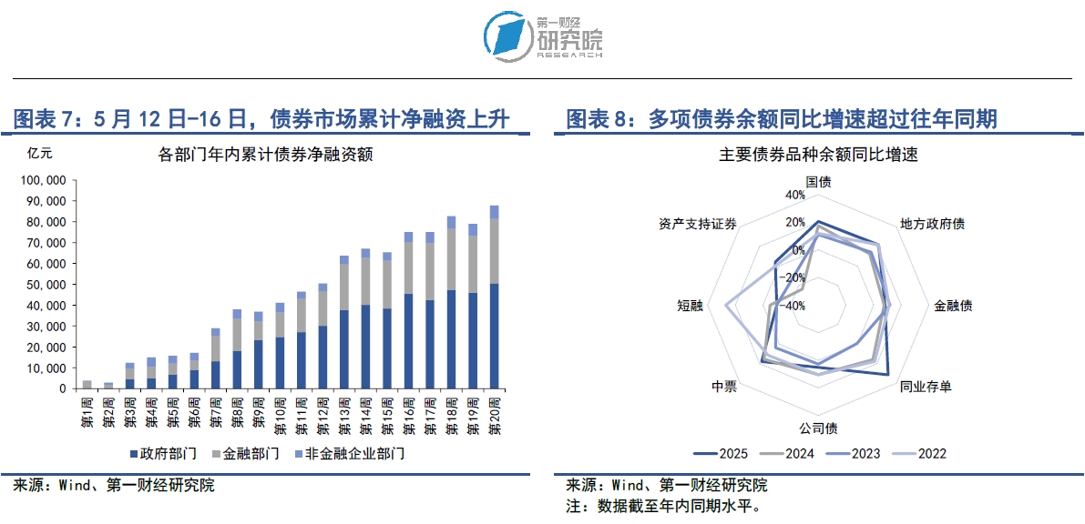 银行间主要利率债收益率盘初多数小幅上行