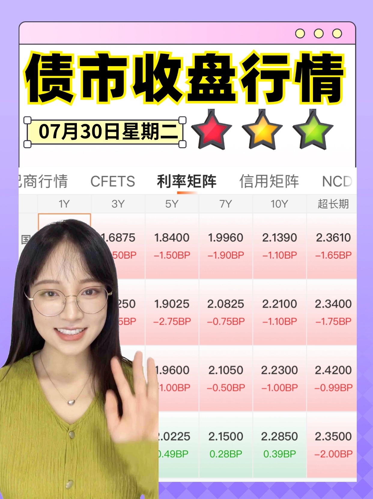 多行业启动“反内卷”！债市仍处利多环境但下行空间受限 | 债圈大家说07.03