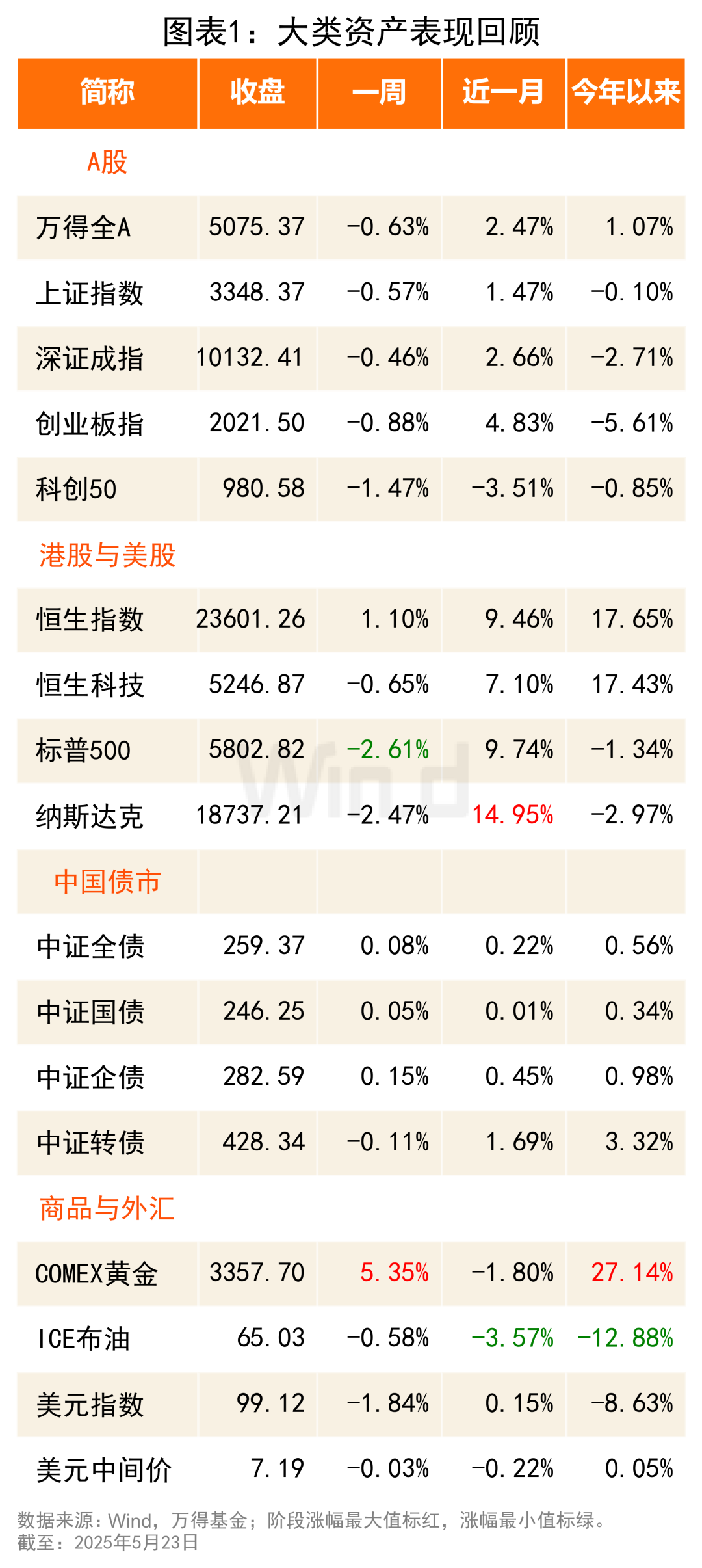 利率债行情分化震荡,市场或提前博弈政策预期|机构要评