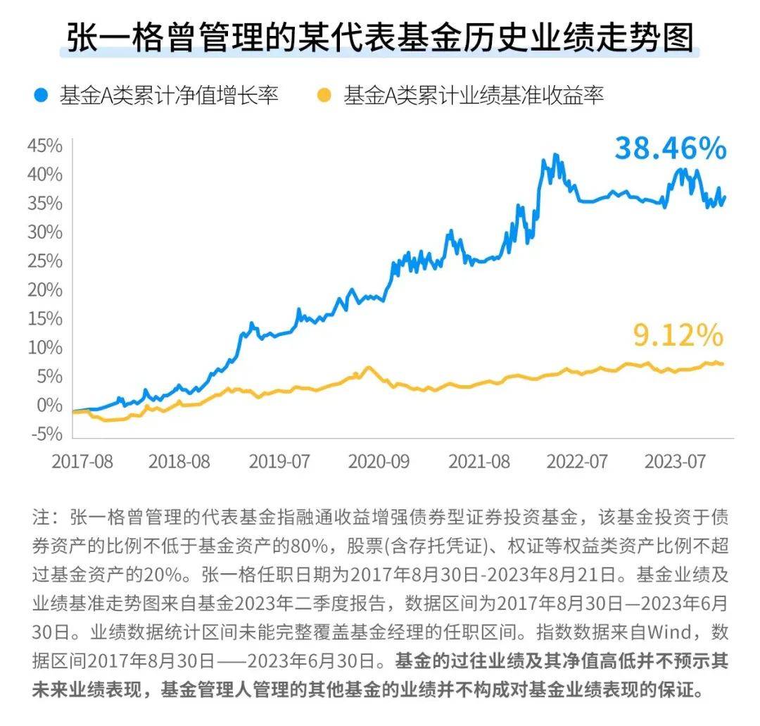债券型券商资管规模半年缩水近400亿，向主动管理转型不易
