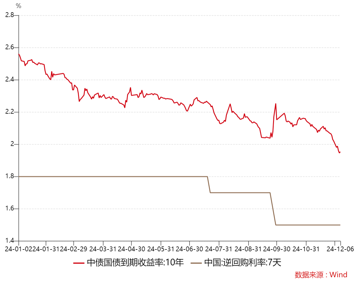 国债期货收盘 30年期主力合约涨0.11%