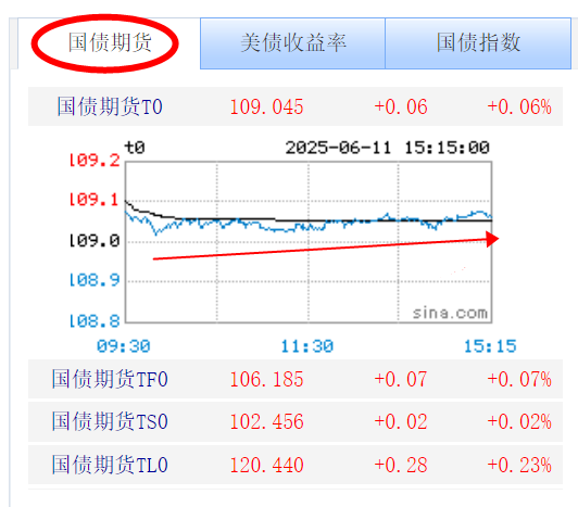 债市日报：7月4日