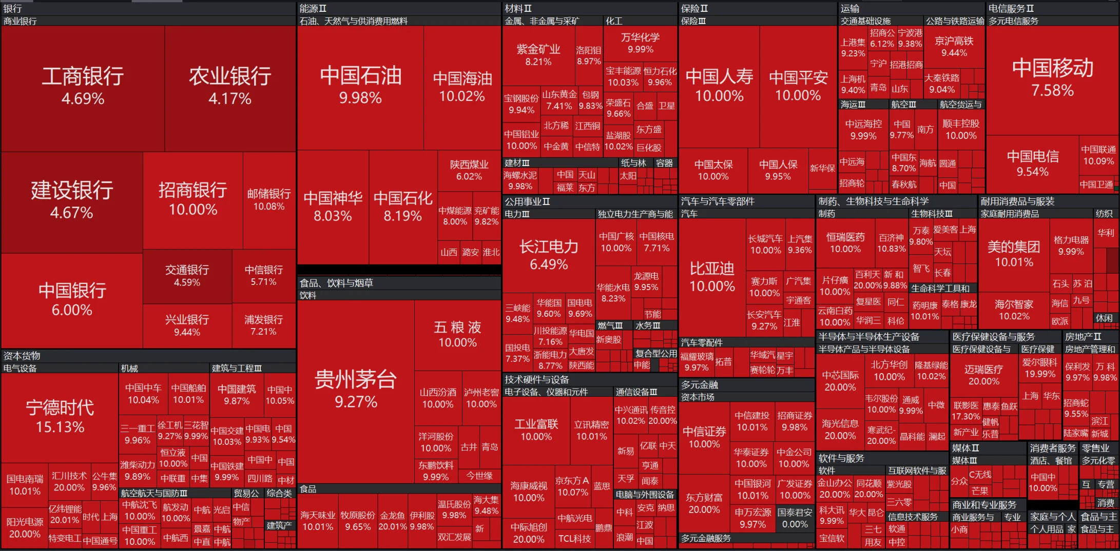 债市收盘|本周公开市场净回笼13753亿,今日国债窄幅震荡