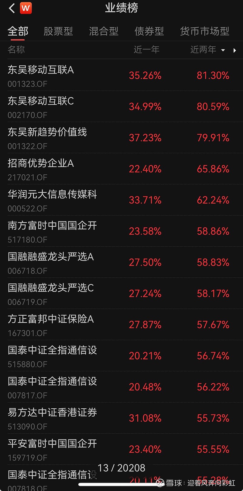 中证转债指数收涨0.15%