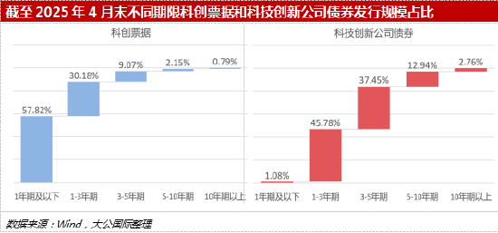 【财经分析】科创债版图持续扩大 投资布局正当其时