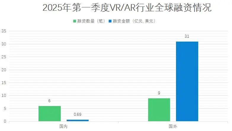 中资美元债融资回暖，上半年发行逼近700亿美元，收益率或将持续上行