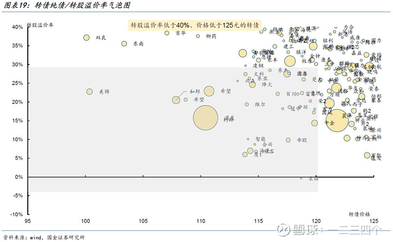 浦发转债转股僵局现转机 资本补充压力有望缓解