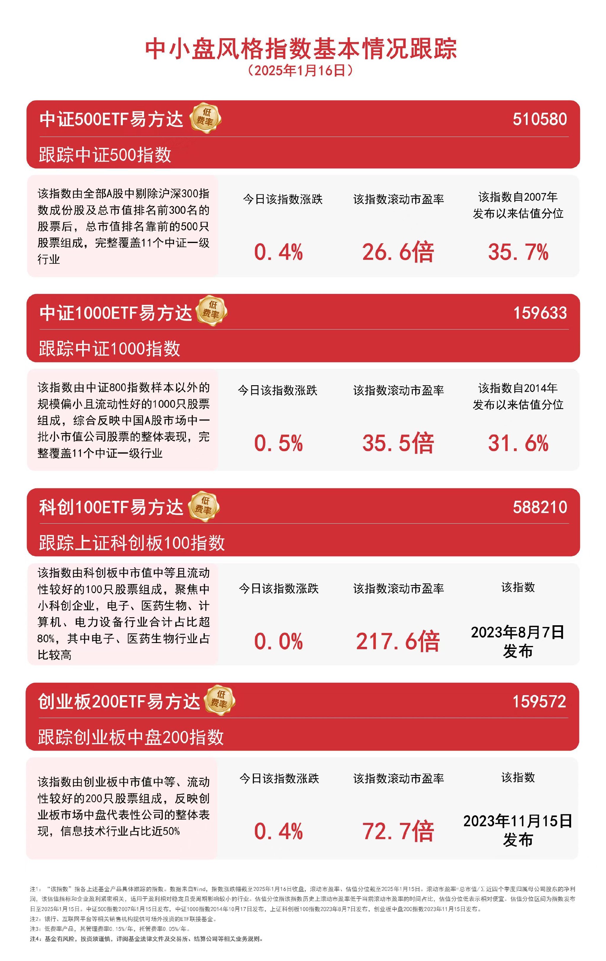 上半年民企发债规模同比增长31%，净融资五年来首转正