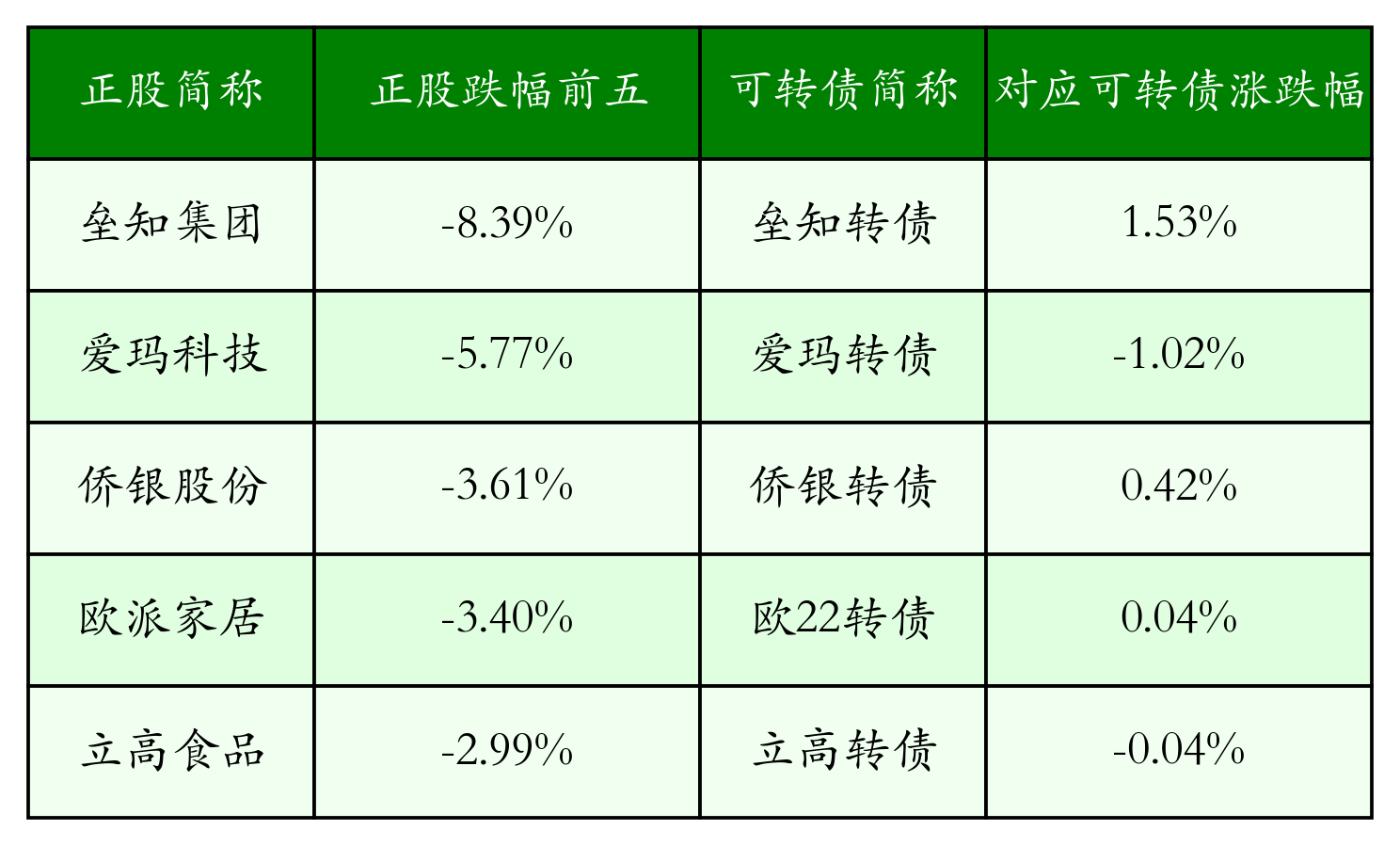 中资美元债融资回暖，上半年发行逼近700亿美元，收益率或将持续上行