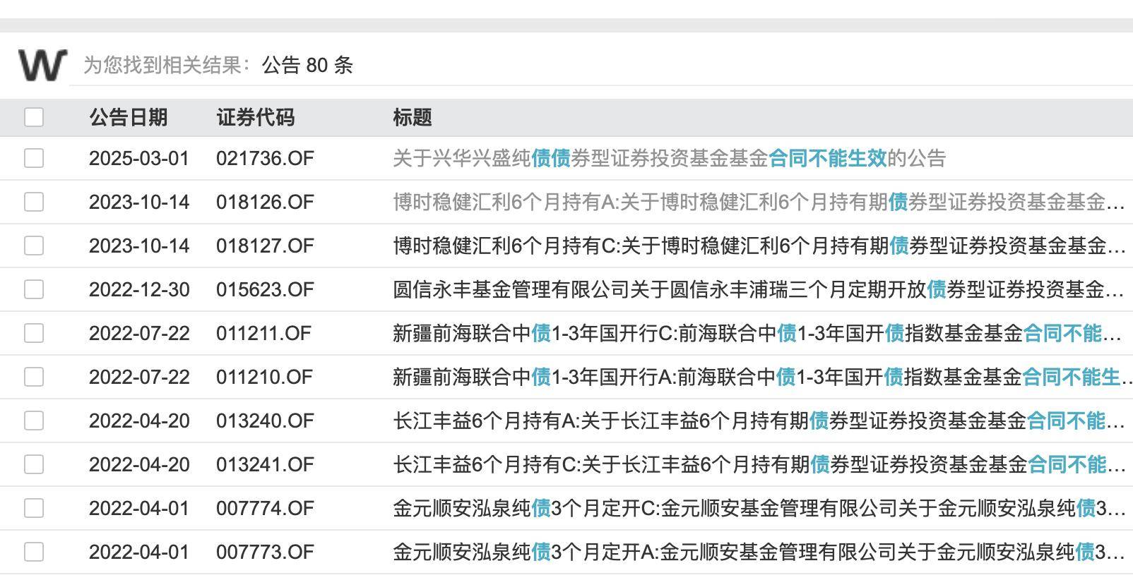 300亿科创债ETF发行倒计时填补主题债基空白