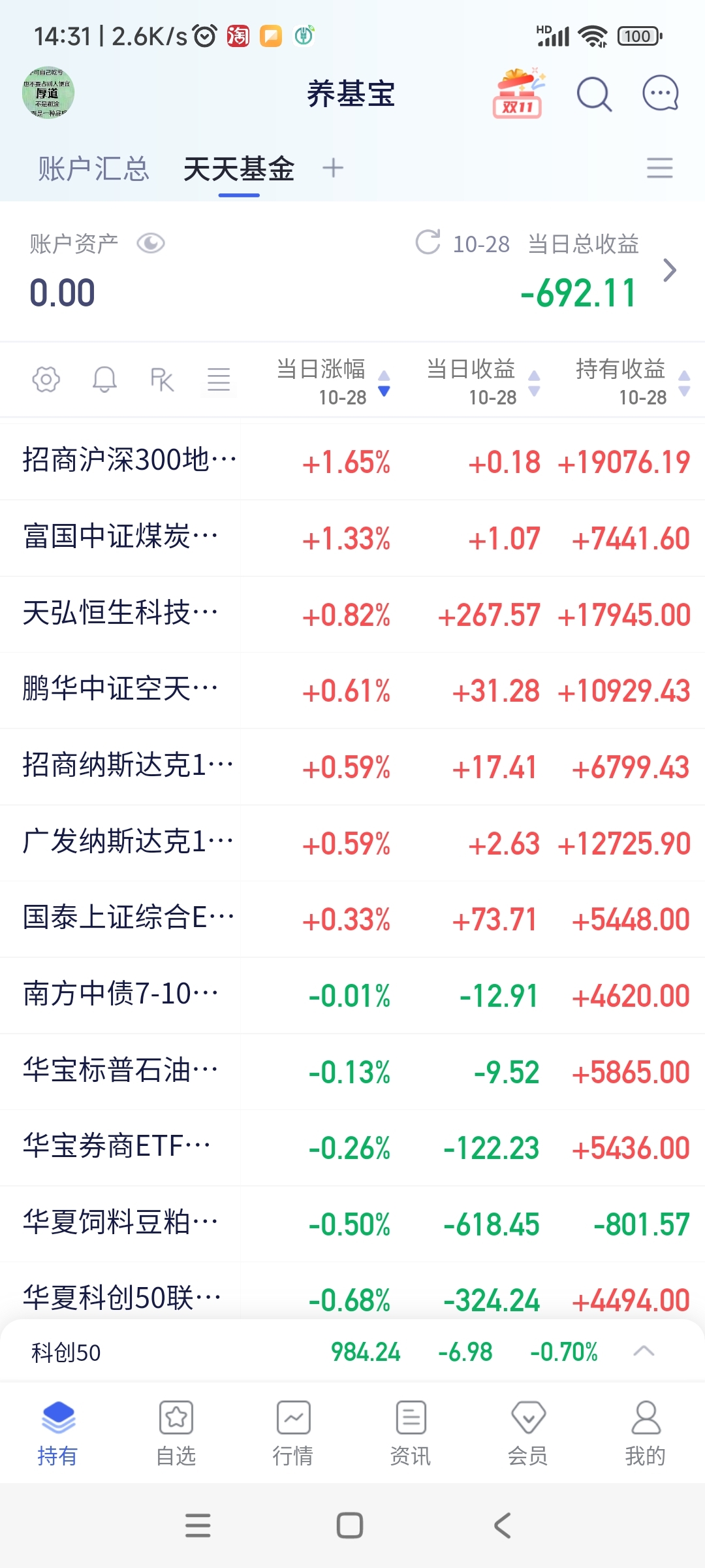 300亿科创债ETF发行倒计时填补主题债基空白