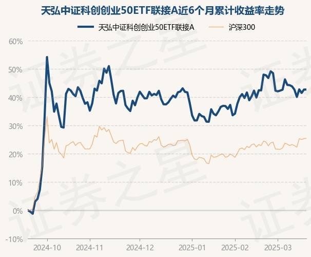 300亿科创债ETF发行倒计时填补主题债基空白
