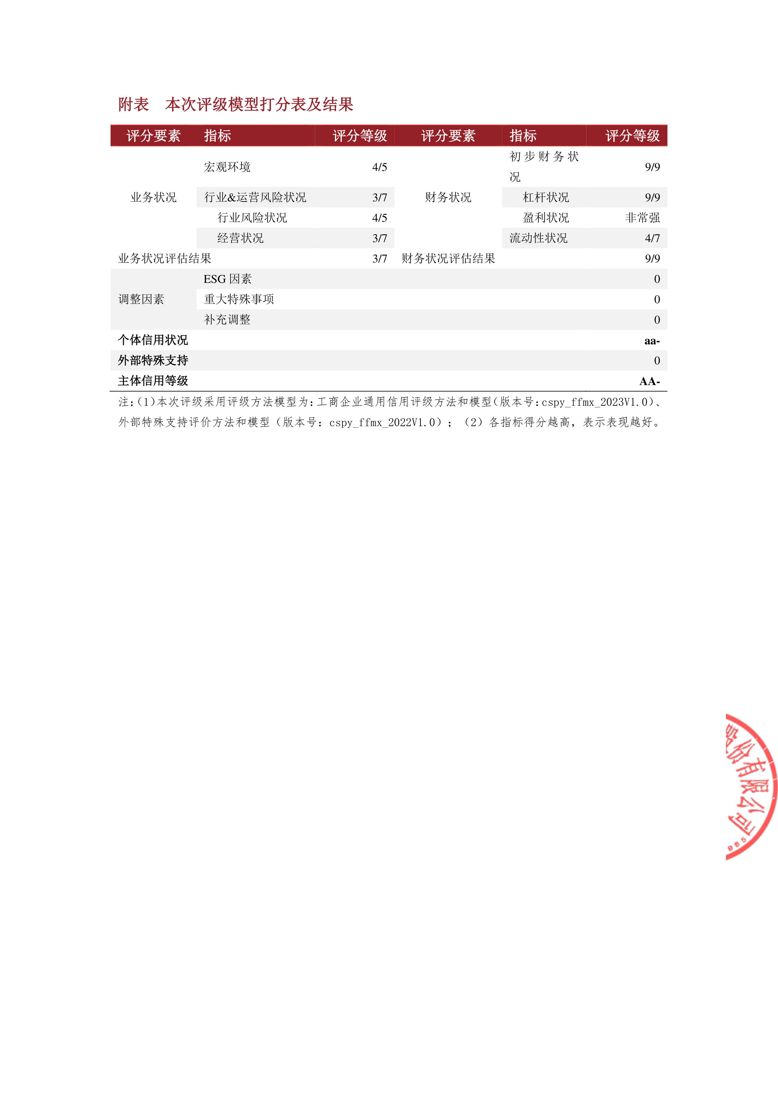 中证转债指数创十年新高 机构提示关注半年报绩优标的