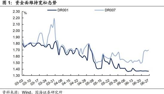 2025债市半年观察：扩容提速与高波动并行
