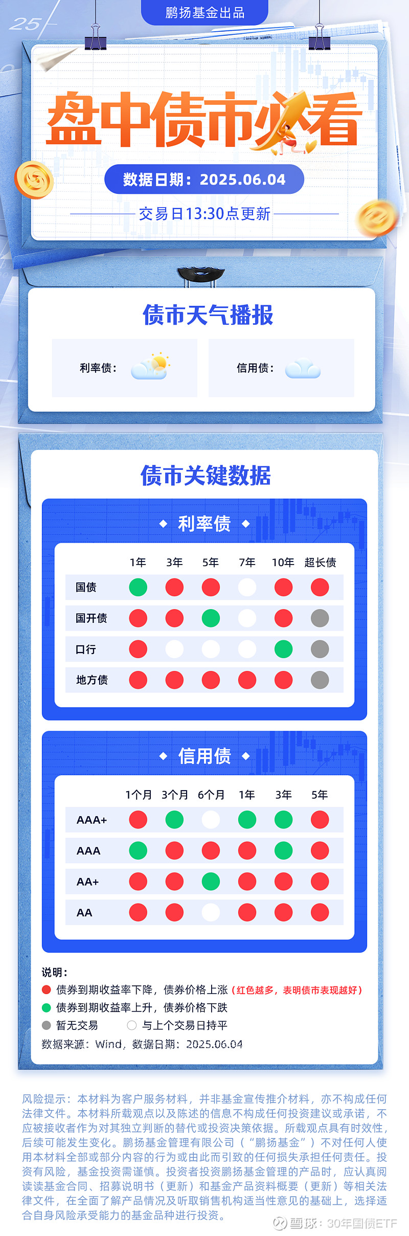 债市早参7月7日 |首批科创债ETF今日首发 ;融创中国将配股偿债56亿