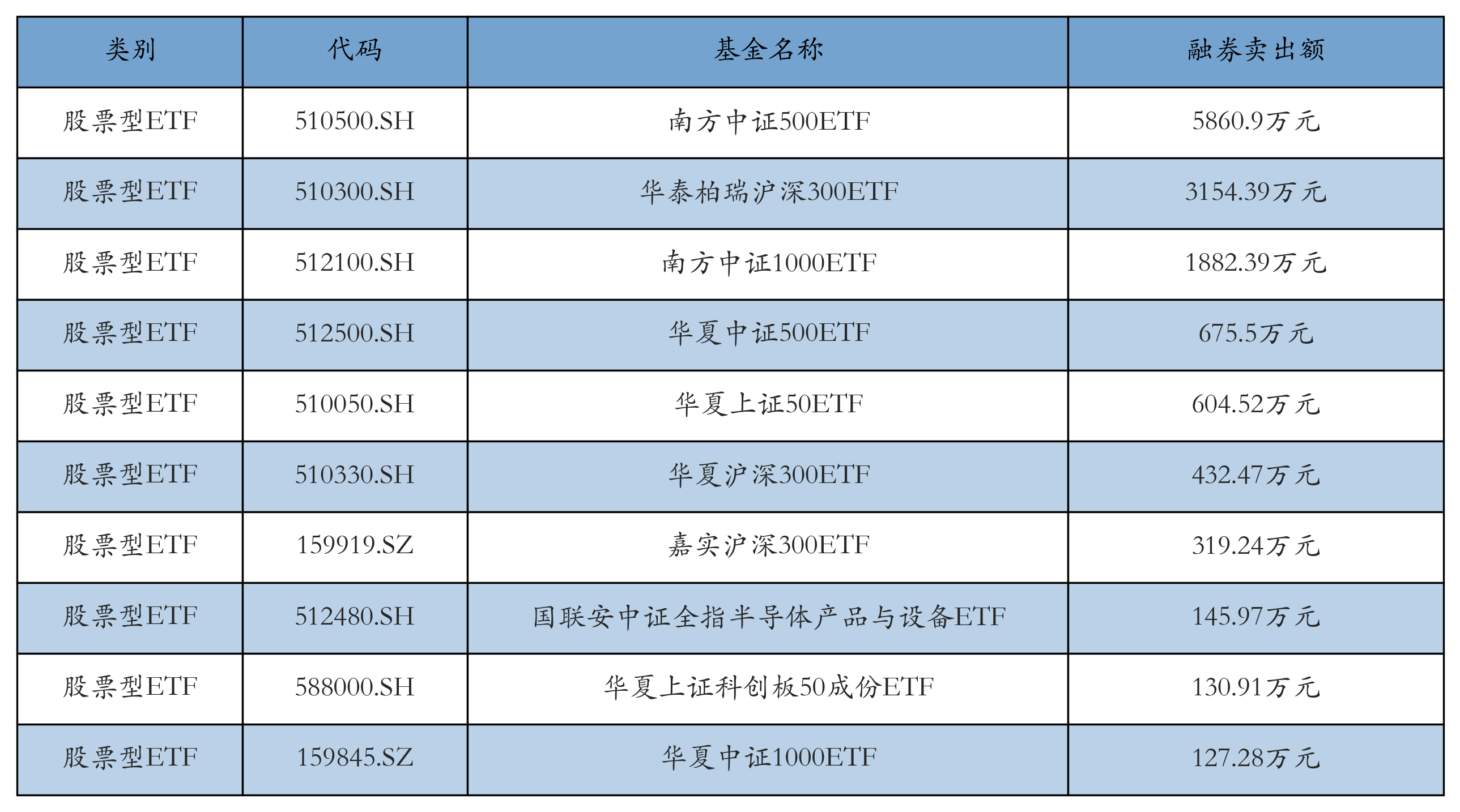 债市早参7月7日 |首批科创债ETF今日首发 ;融创中国将配股偿债56亿