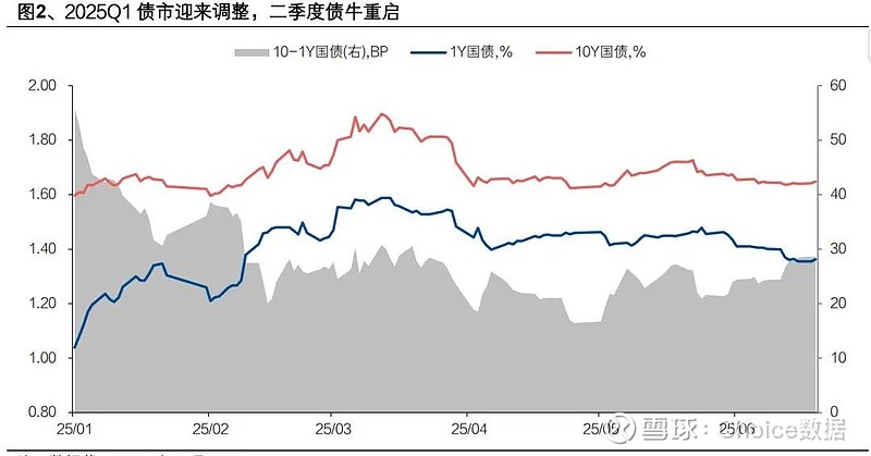 债市陷囚徒困境,央行买债预期升温,5000 亿新政工具待发,投向或更丰富 | 债圈大家说(周刊)
