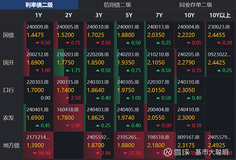 债市公告精选（7月7日）|融创中国拟发行7.54亿股新股用于偿付56亿元境内债券；黔东南交旅公司被执行9712万元