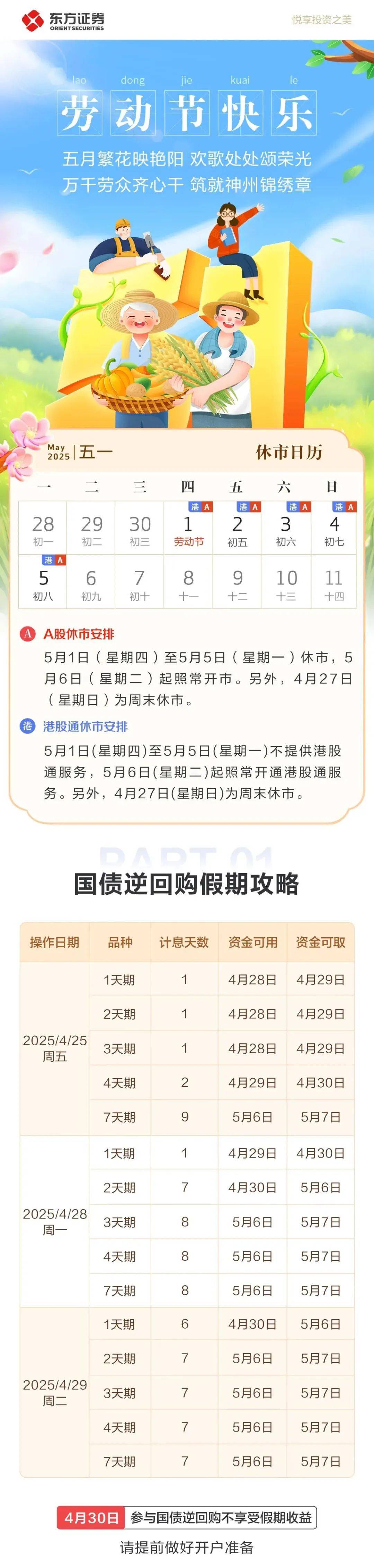 财政部:2025年记账式附息(七期)国债第二次续发行已完成招标