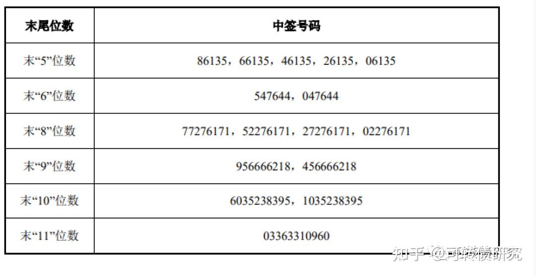 天阳转债迎最后交易日