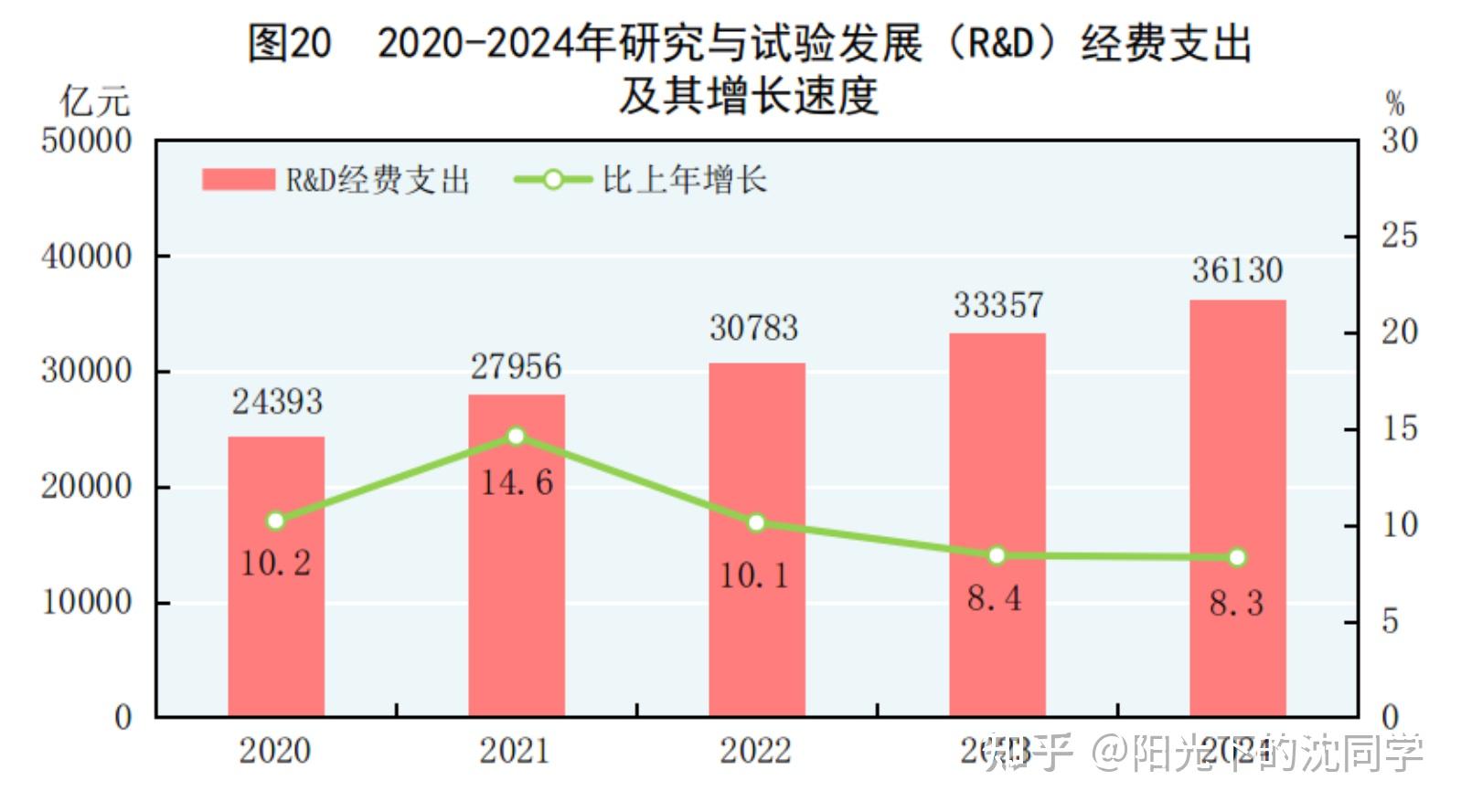 【财经分析】扩内需、促发展、利长远——超长期特别国债发行使用提速