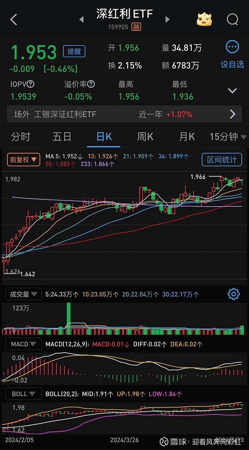 中证转债指数收跌0.19%,159只可转债收涨