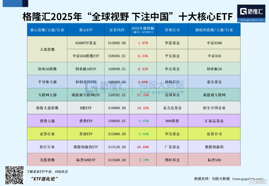 【基金“半年考”】上市ETF规模超4.1万亿元！信用债ETF成上半年新发“爆品”