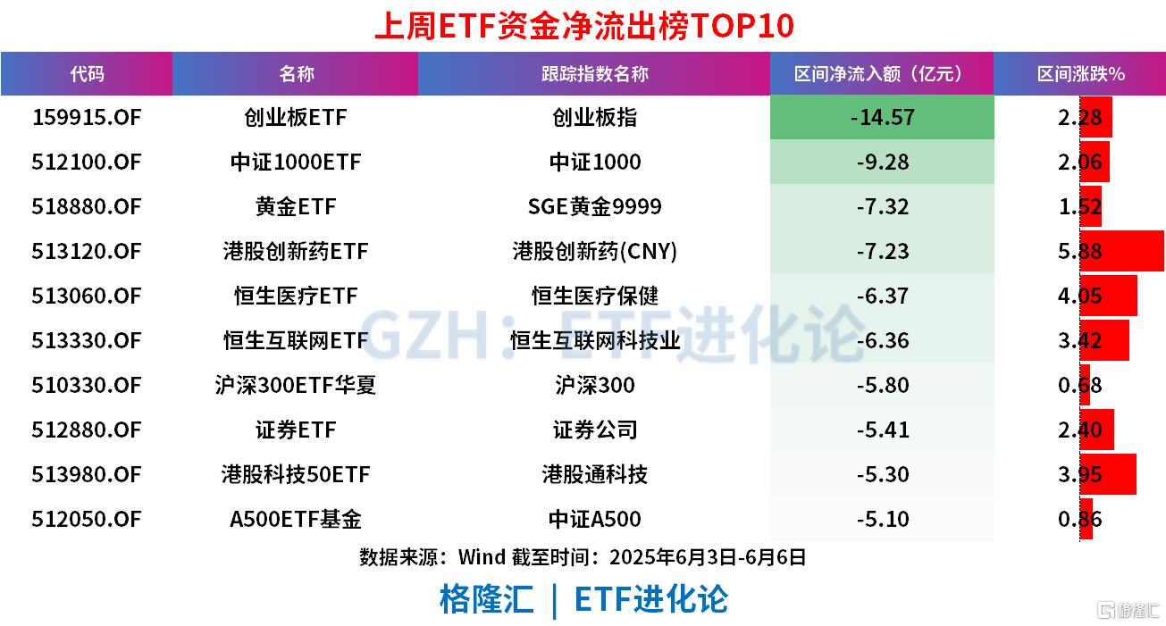 全部“一日售罄”!首批10只科创债ETF火爆吸金,债券ETF规模4000亿元稳了?