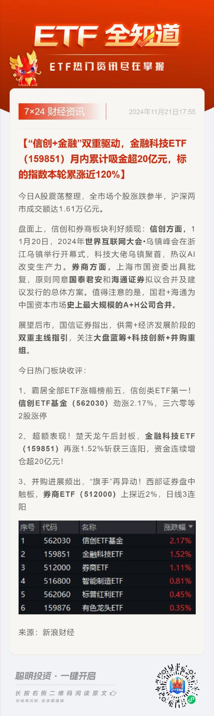 300亿科创债ETF首发当日结募，债券看多情绪创年内新高 | 债圈大家说07.07