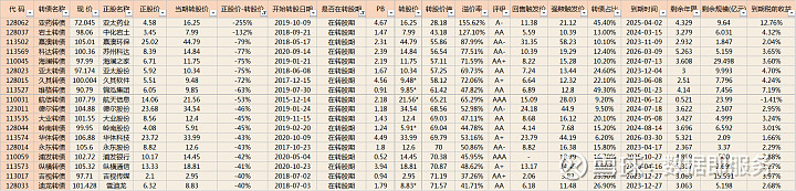 可转债供需再平衡 小众市场演绎大行情